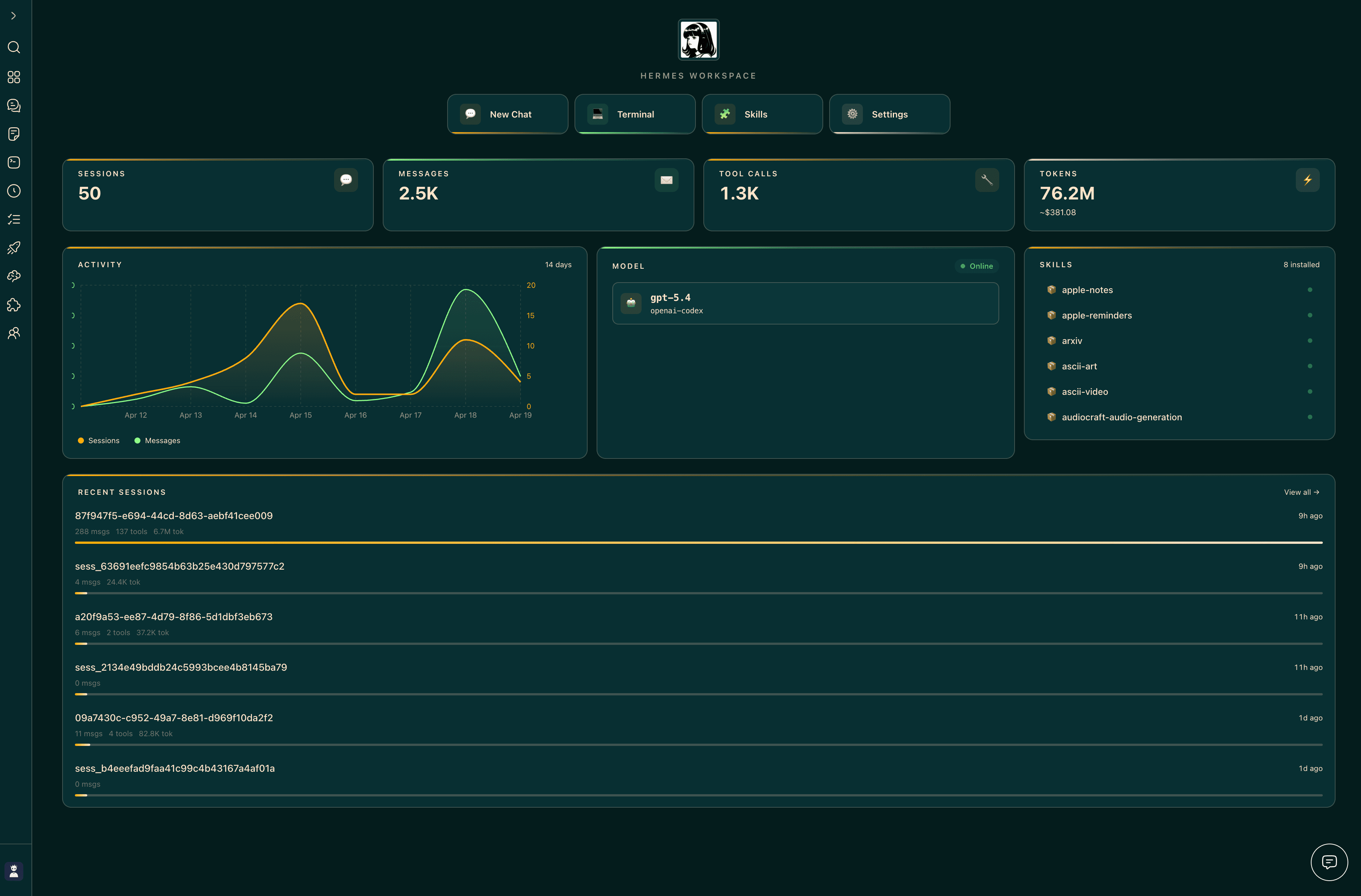 Dashboard screenshot