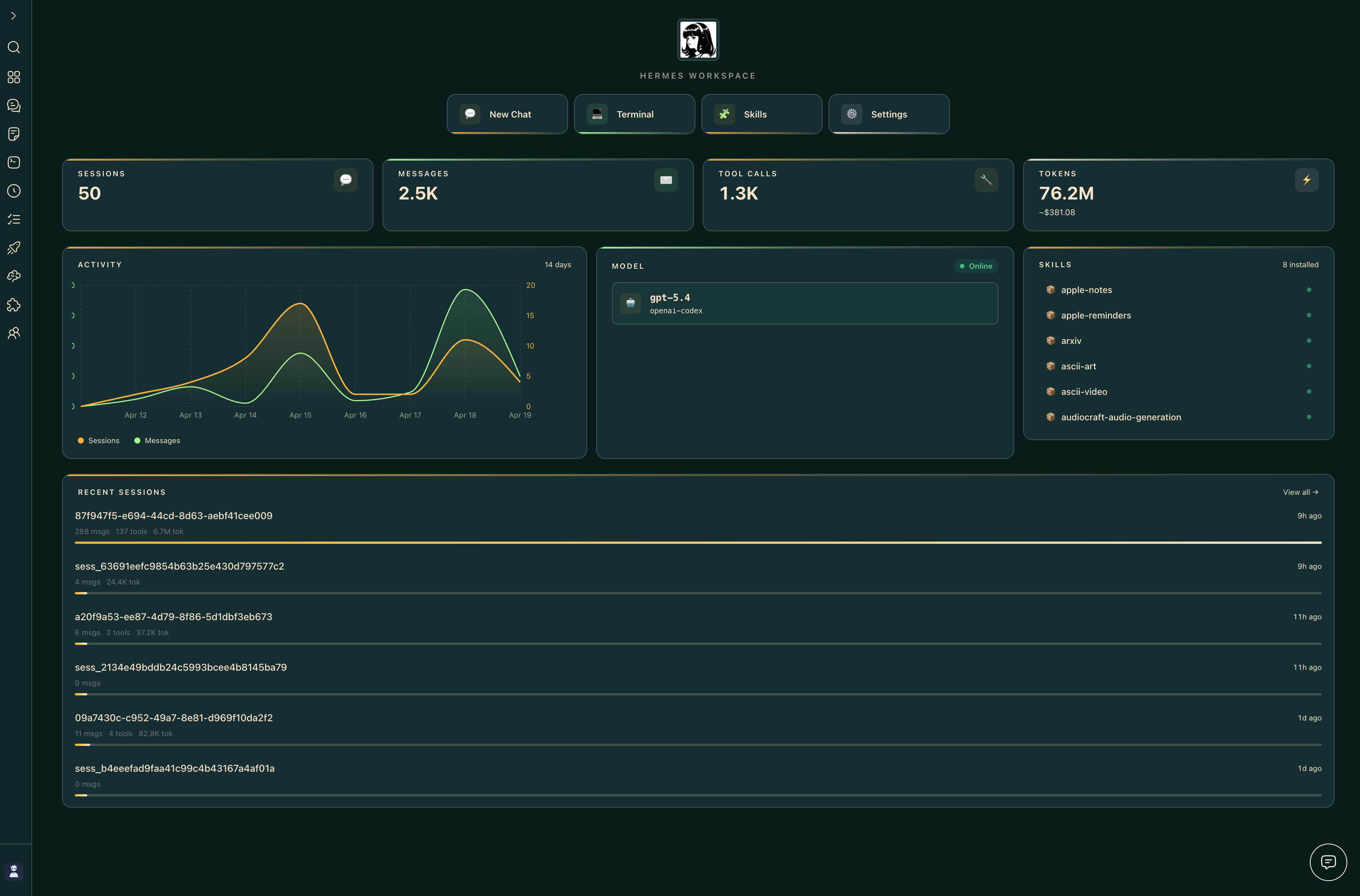 Dashboard screenshot
